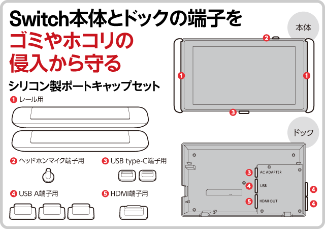 Cyber ポートキャップセット Switch用 サイバーガジェット