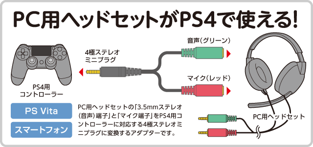 735円 特売 PS4コントローラー用ヘッドセットアダプタ