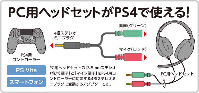 Cyber ヘッドセット変換アダプター Ps4用 サイバーガジェット