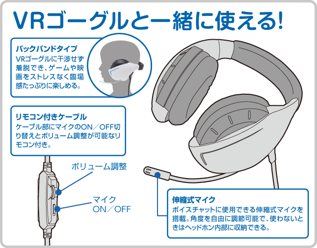 Cyber マイク付きバックバンドヘッドホン Vr用 サイバーガジェット