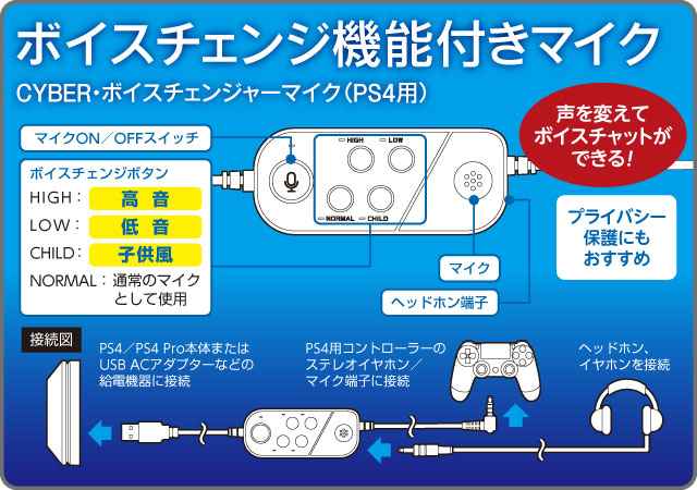 CYBER・ボイスチェンジャーマイク（PS4用）｜サイバーガジェット