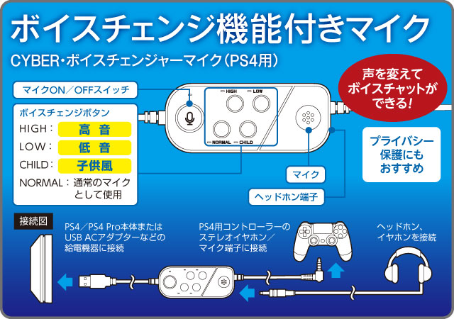 Cyber ボイスチェンジャーマイク Ps4用 サイバーガジェット