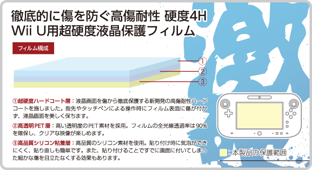 CYBER・超硬度液晶保護フィルム・激硬（Wii U用）｜サイバーガジェット