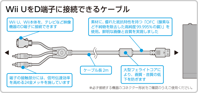 Cyber D端子ケーブル Wii U用 サイバーガジェット