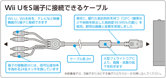 Cyber S端子ケーブル Wii U用 サイバーガジェット