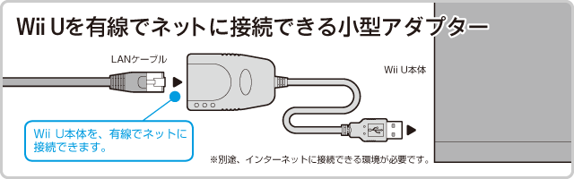 Cyber Usb Lanアダプター Wii U用 サイバーガジェット