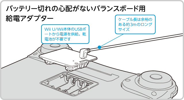 Cyber バランスボードusb給電アダプター Wii U用 サイバーガジェット