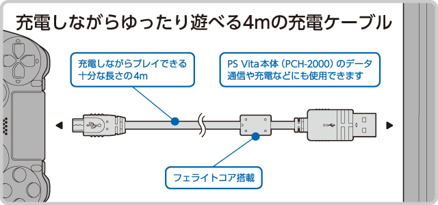 CYBER・USB2.0コントローラー充電ケーブル4m（PS4用）〈ブラック