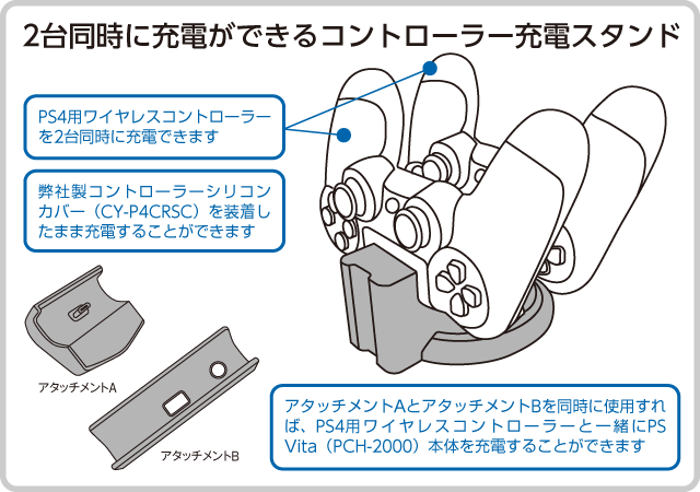 CYBER・コントローラー充電スタンド（PS4用）｜サイバーガジェット