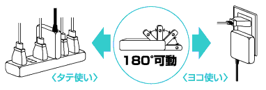 180度稼動プラグ