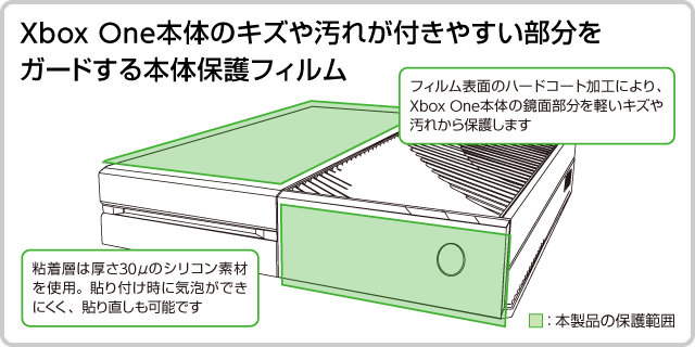 Xbox One本体のキズや汚れが付きやすい部分をガードする保護フィルム