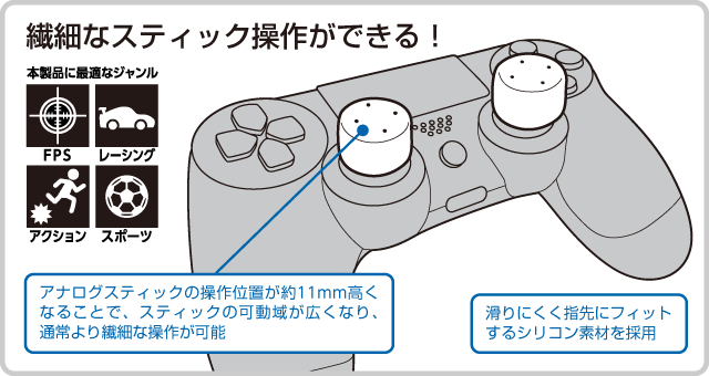 CYBER・アナログスティックカバー HIGHタイプ（PS4用）｜サイバーガジェット