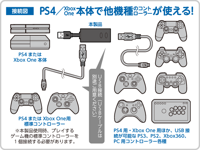 CYBER・コントローラー変換アダプター（PS4用）｜サイバーガジェット