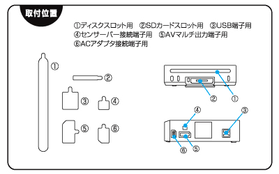 【イラスト】取付位置