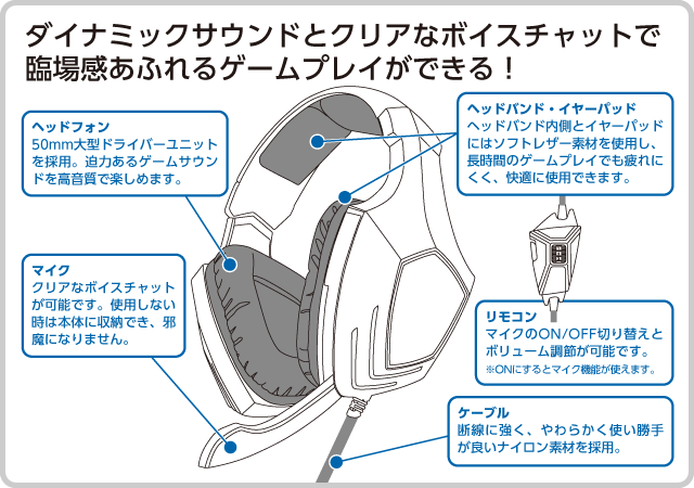 CYBER・ゲーミングヘッドセット（PS4用）｜サイバーガジェット
