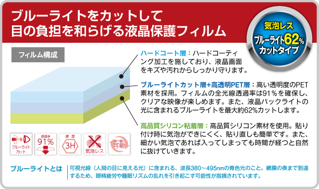 Cyber 液晶保護フィルム ブルーライトカットタイプ Switch用 サイバーガジェットオンラインショップ