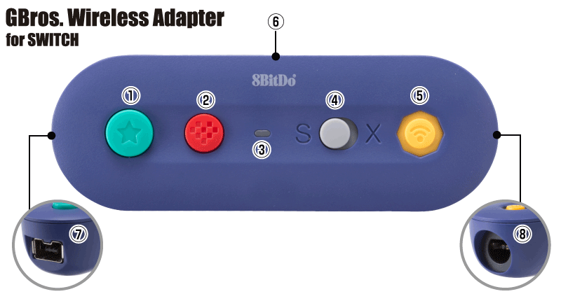 8bitdo Gbros Wireless Adapter サポートページ サイバーガジェット