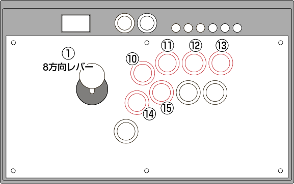 パスワードで使用するボタン