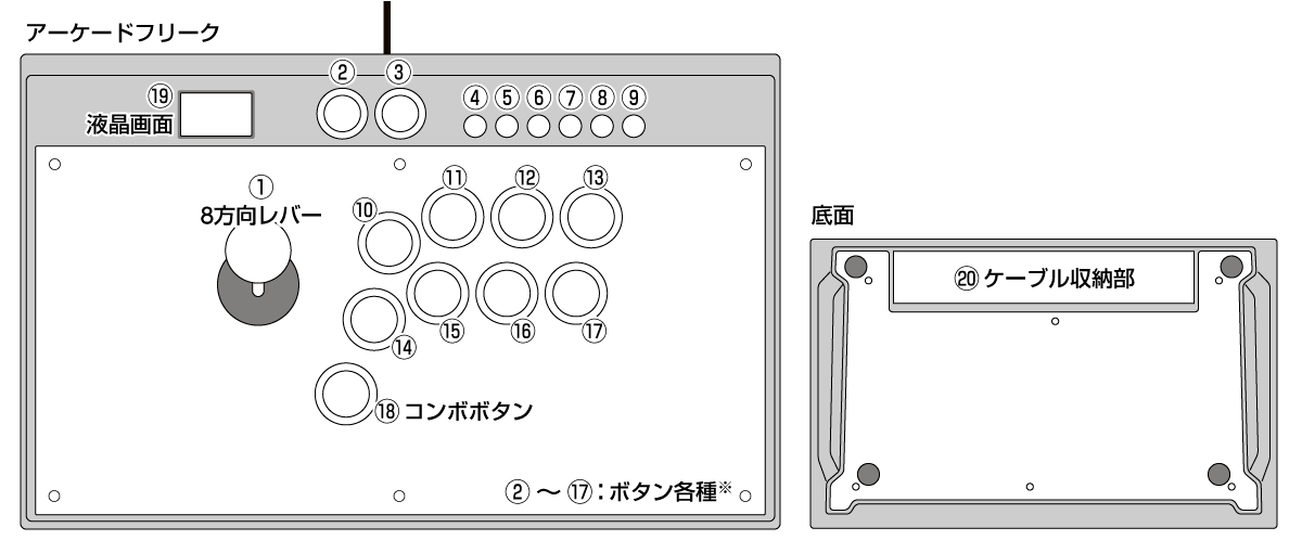 アーケードフリーク ボタン配置配置図